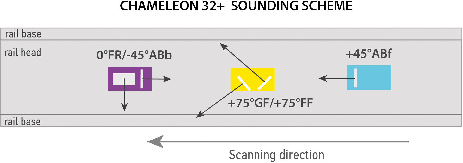 Recontrol with manual transducer